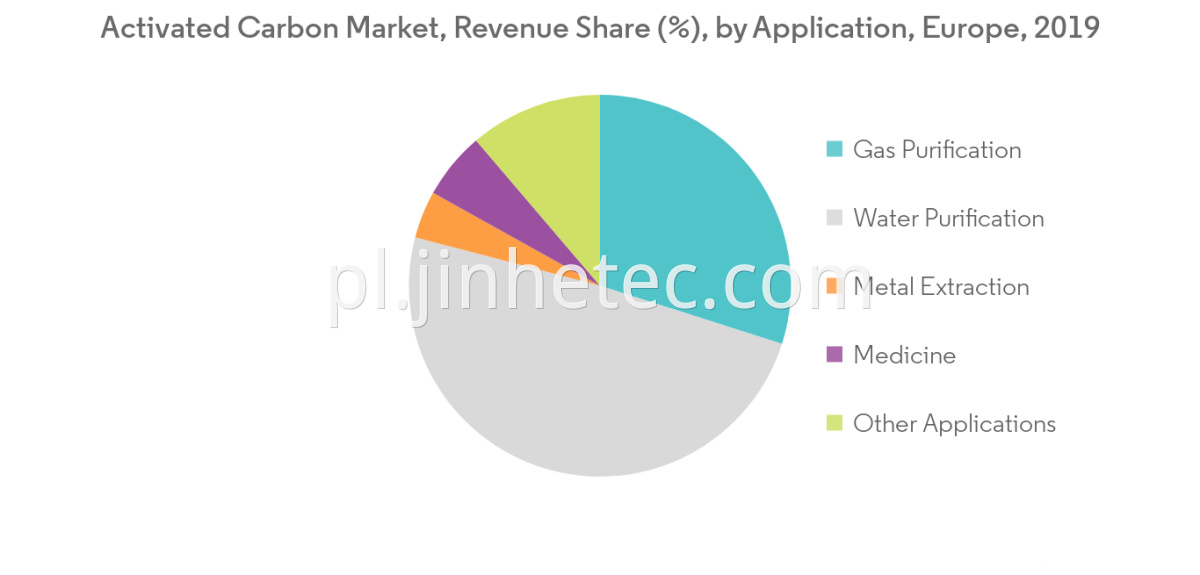 Activated Carbon Remove Edible Oil Refineries